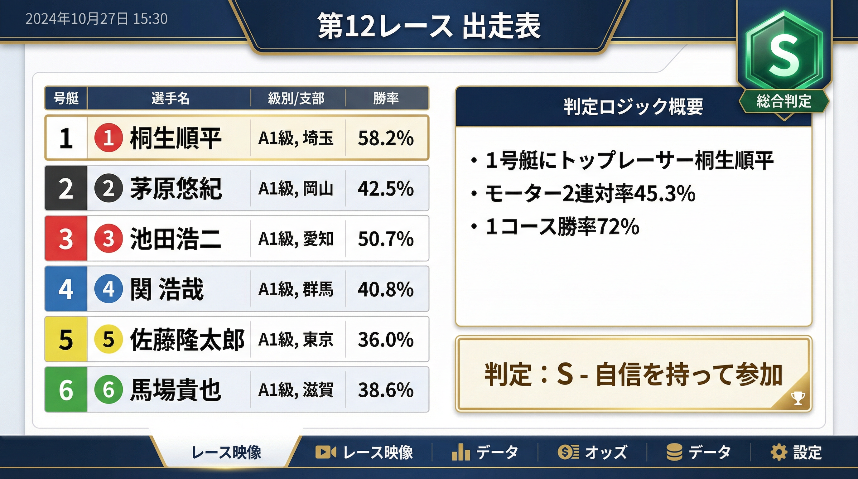 S/A/B判定の実例：第12レース出走表